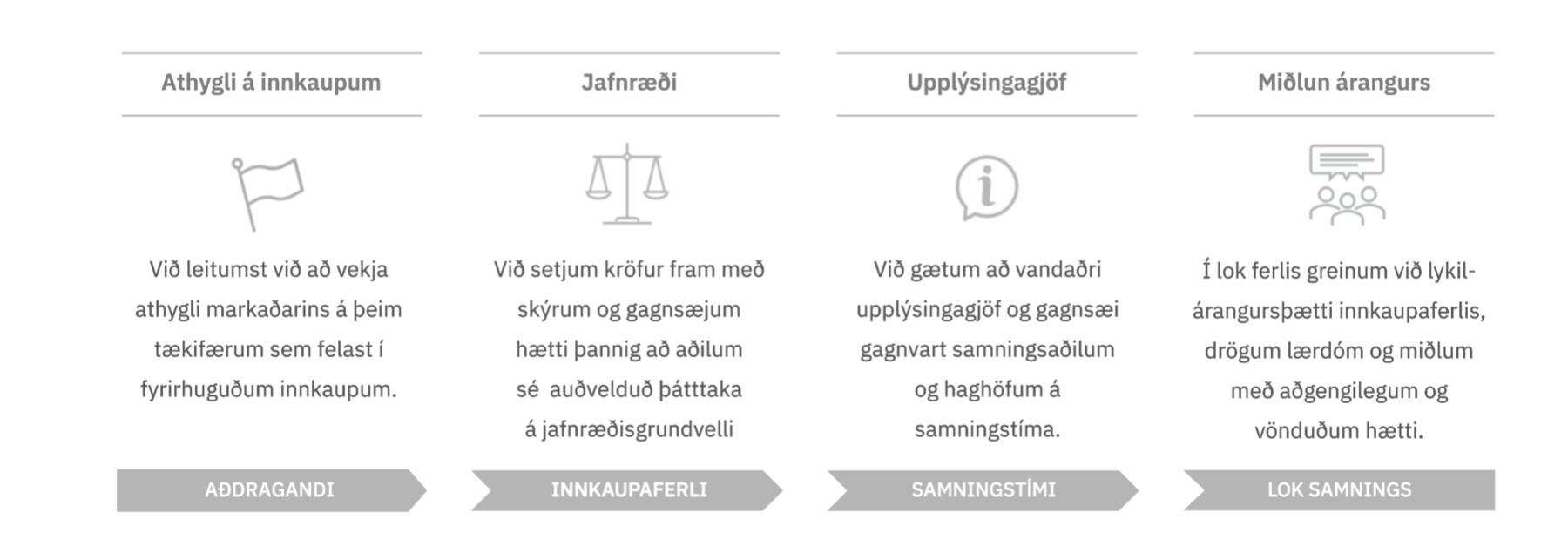 Gagnsae-innkaup